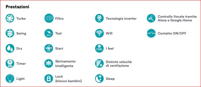 CLIMATIZZATORE DAITSU SERIE ARTIC PRO TRIALSPLIT 9000+9000+12000+DOSM-27KDT-3 INVERTER R-32 WI-FI